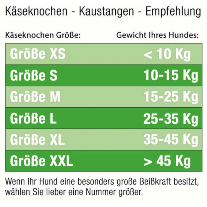 Übersicht der Dauerkauer Kaustangengrößen